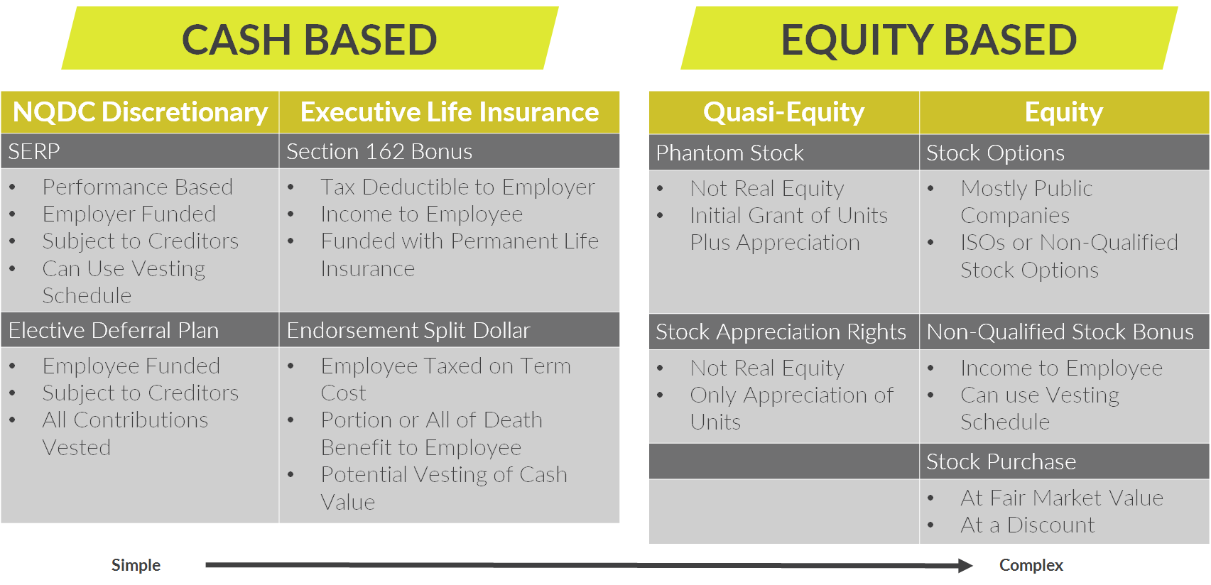 Types of Key Employee Incentive Plans